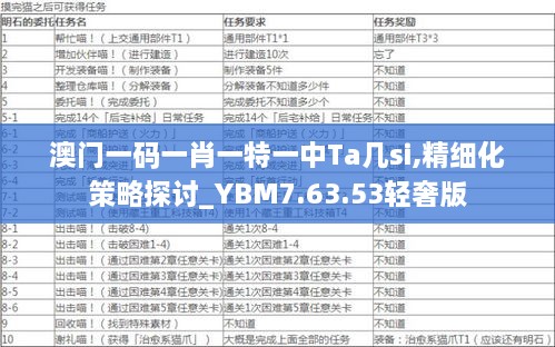 澳门一码一肖一特一中Ta几si,精细化策略探讨_YBM7.63.53轻奢版