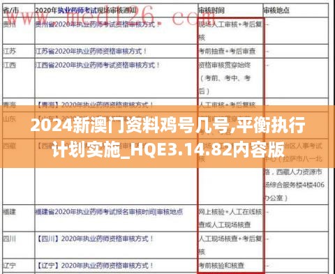 2024新澳门资料鸡号几号,平衡执行计划实施_HQE3.14.82内容版