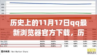 历史上的11月17日与QQ最新浏览器官方下载，观点的探讨