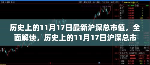 历史上的11月17日沪深总市值深度解读与特性分析报告发布！全面评测市场走势！