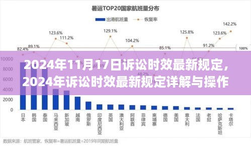 2024年诉讼时效最新规定详解与操作指南