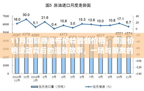 布伦特原油最新价格揭秘，背后的温馨故事与石油情缘之旅