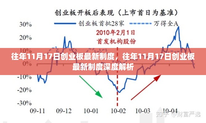 往年11月17日创业板最新制度及其深度解析