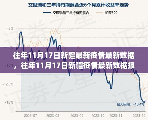 往年11月17日新疆疫情最新数据与报告