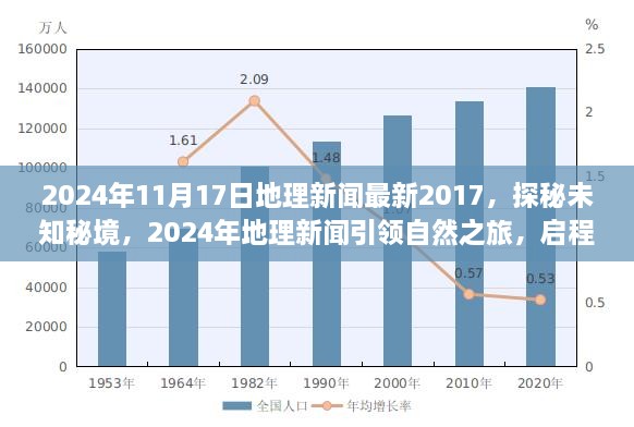 探秘未知秘境，启程寻找内心平静——揭秘最新地理新闻引领自然之旅的奥秘（2024年）