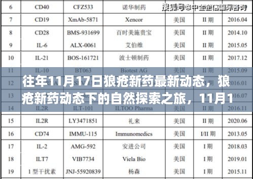 狼疮新药动态下的自然探索之旅，11月17日的革命性进展