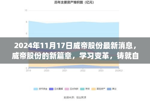 威帝股份2024年11月17日新篇章，学习变革，铸就自信与成就，鼓舞人心之旅开启