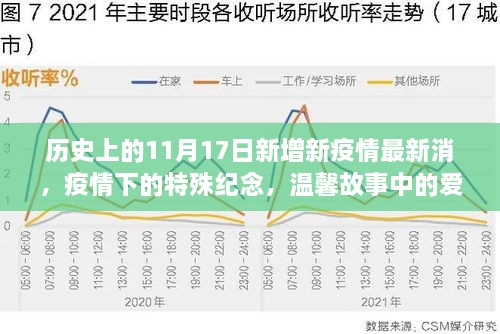 疫情下的特殊纪念，历史上的11月17日新增疫情最新消息与温馨故事中的爱与陪伴