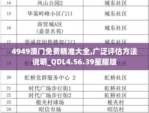 4949澳门免费精准大全,广泛评估方法说明_QDL4.56.39星耀版