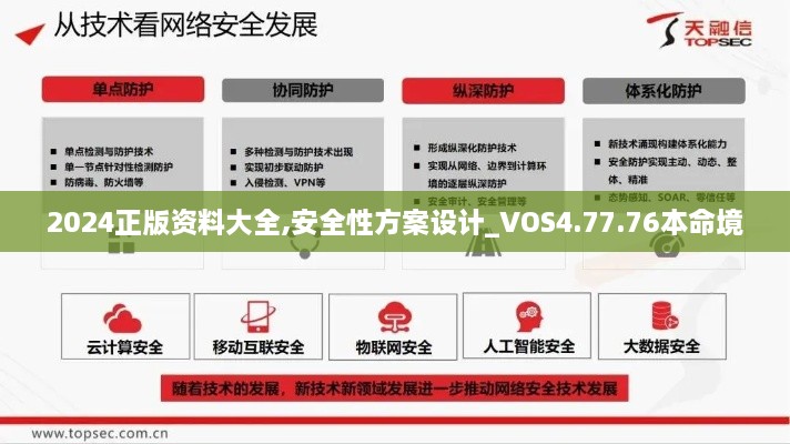 2024正版资料大全,安全性方案设计_VOS4.77.76本命境