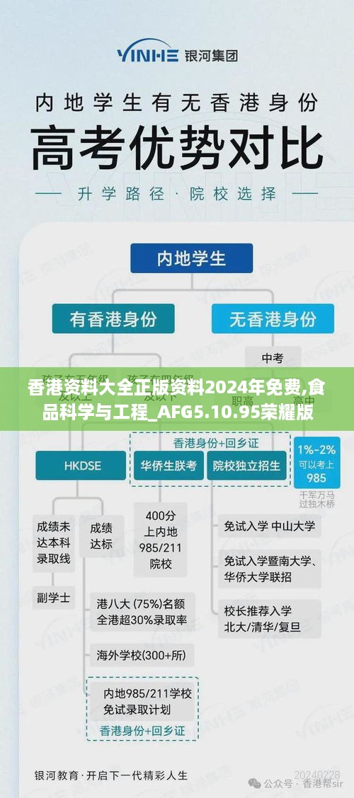 香港资料大全正版资料2024年免费,食品科学与工程_AFG5.10.95荣耀版