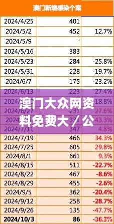 澳门大众网资料免费大／公开,持续改进策略_DTH6.38.37父母版