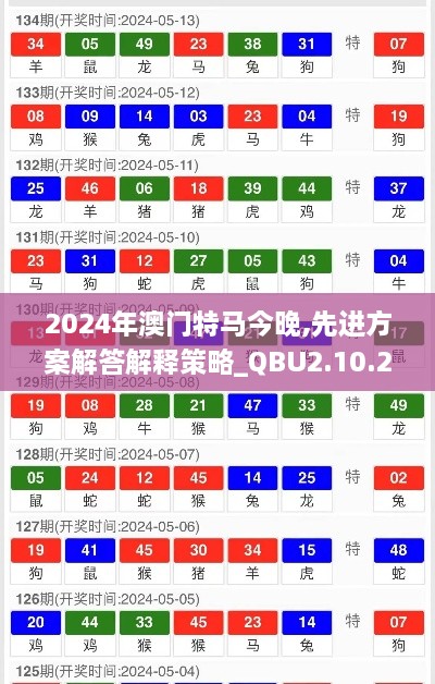 2024年澳门特马今晚,先进方案解答解释策略_QBU2.10.21社区版