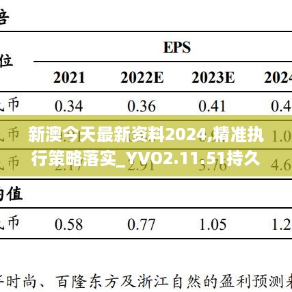 新澳今天最新资料2024,精准执行策略落实_YVO2.11.51持久版