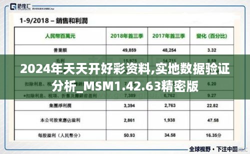 2024年天天开好彩资料,实地数据验证分析_MSM1.42.63精密版