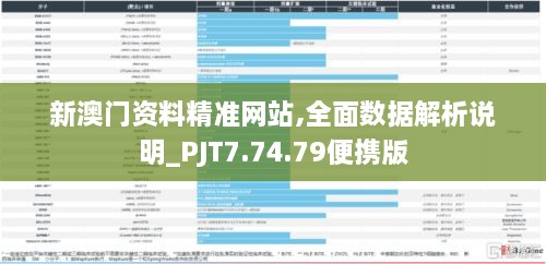 新澳门资料精准网站,全面数据解析说明_PJT7.74.79便携版