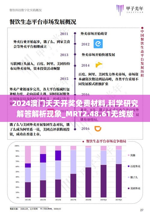 2024澳门天天开奖免费材料,科学研究解答解析现象_MRT2.48.61无线版