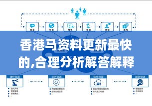 香港马资料更新最快的,合理分析解答解释路径_DZM5.16.98升级版