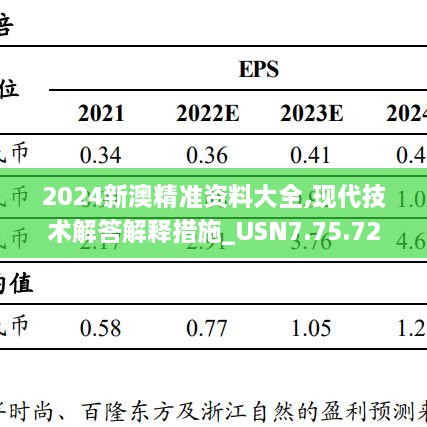 2024新澳精准资料大全,现代技术解答解释措施_USN7.75.72试点版