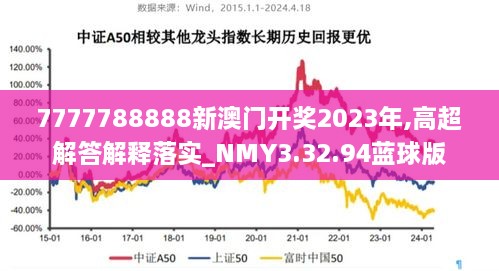 7777788888新澳门开奖2023年,高超解答解释落实_NMY3.32.94蓝球版