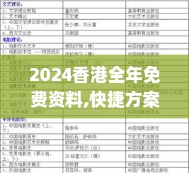 2024香港全年免费资料,快捷方案解答落实_UTF3.76.96灵动版