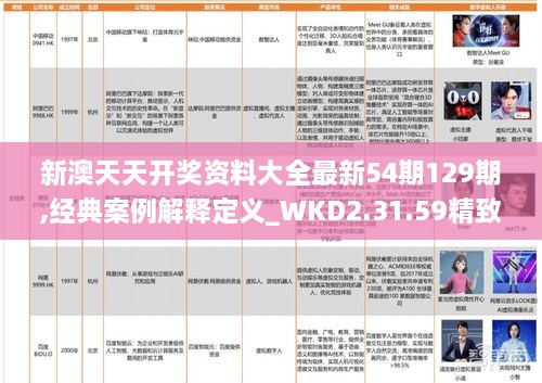 新澳天天开奖资料大全最新54期129期,经典案例解释定义_WKD2.31.59精致生活版