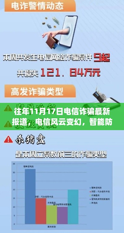 电信风云变幻之际，揭秘最新防诈骗技术，智能防线守护安全——历年11月17日电信诈骗报道速递