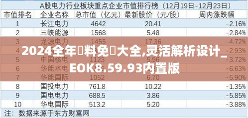 2024全年資料免費大全,灵活解析设计_EOK8.59.93内置版