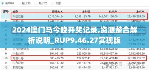 2024澳门马今晚开奖记录,资源整合解析说明_RUP9.46.27实现版