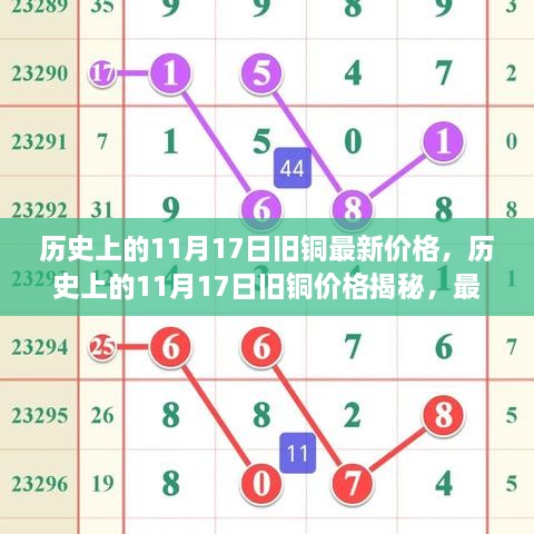 揭秘历史旧铜价格，揭秘最新行情与旧铜价格回顾的11月17日