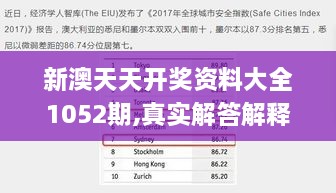 新澳天天开奖资料大全1052期,真实解答解释定义_VBQ2.44.65薄荷版