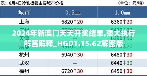 2024年新澳门天天开奖结果,强大执行解答解释_HGD1.15.62解密版