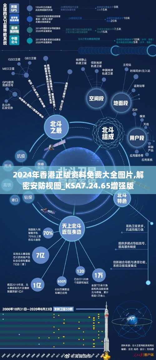 2024年香港正版资料免费大全图片,解密安防视图_KSA7.24.65增强版