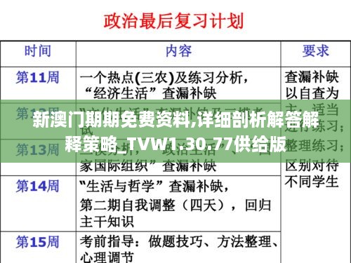 新澳门期期免费资料,详细剖析解答解释策略_TVW1.30.77供给版