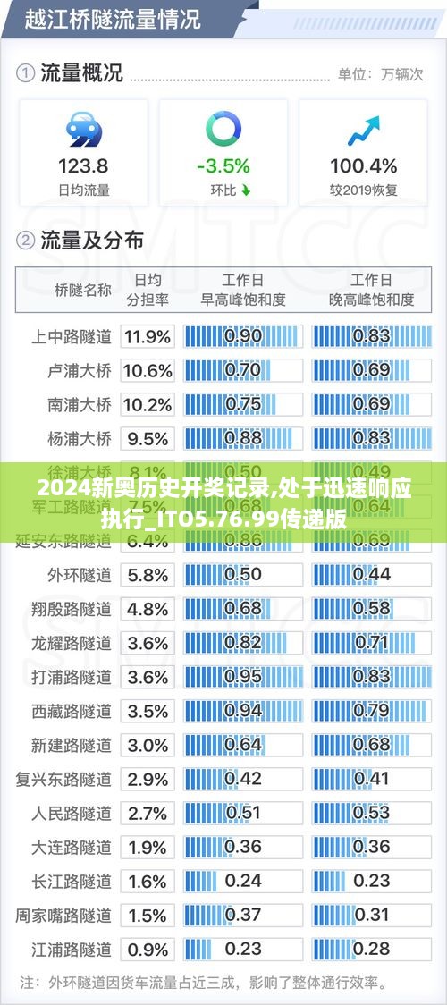 2024新奥历史开奖记录,处于迅速响应执行_ITO5.76.99传递版