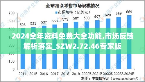 2024全年资料免费大全功能,市场反馈解析落实_SZW2.72.46专家版