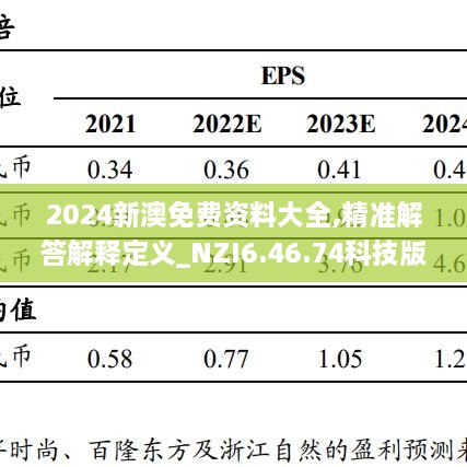 2024新澳免费资料大全,精准解答解释定义_NZI6.46.74科技版