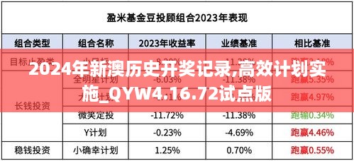 2024年新澳历史开奖记录,高效计划实施_QYW4.16.72试点版