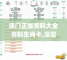 澳门正版资料大全资料生肖卡,深层数据分析执行_HTA3.75.38网红版