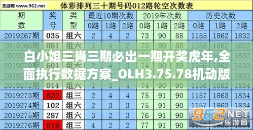 白小姐三肖三期必出一期开奖虎年,全面执行数据方案_OLH3.75.78机动版