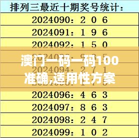 澳门一码一码100准确,适用性方案解析_KTI7.18.28游玩版