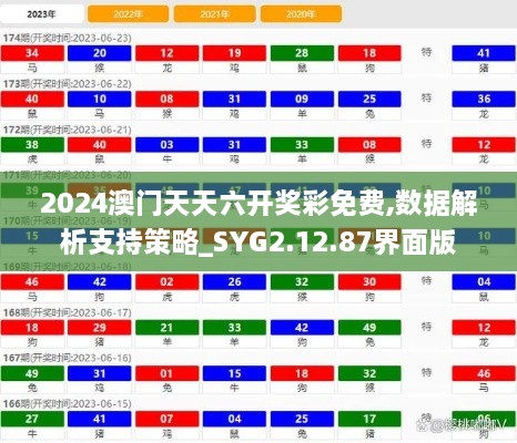 2024澳门天天六开奖彩免费,数据解析支持策略_SYG2.12.87界面版