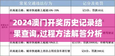 2024澳门开奖历史记录结果查询,过程方法解答分析解释_OCI8.17.62图形版