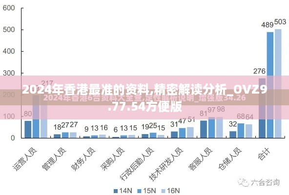 2024年香港最准的资料,精密解读分析_OVZ9.77.54方便版