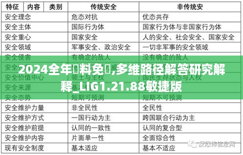 2024全年資料免費,多维路径解答研究解释_LIG1.21.88敏捷版