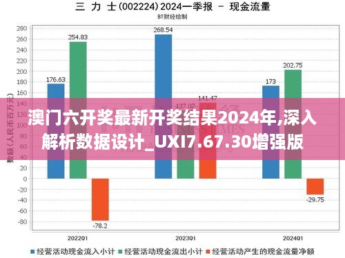 澳门六开奖最新开奖结果2024年,深入解析数据设计_UXI7.67.30增强版