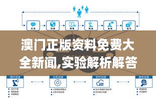 澳门正版资料免费大全新闻,实验解析解答解释计划_WDA5.69.51抓拍版