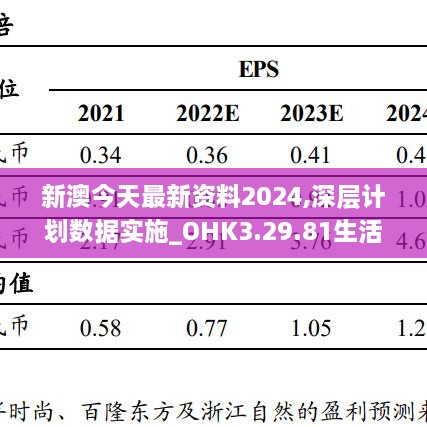 新澳今天最新资料2024,深层计划数据实施_OHK3.29.81生活版