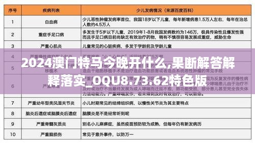 2024澳门特马今晚开什么,果断解答解释落实_OQU8.73.62特色版