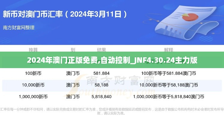 2024年澳门正版免费,自动控制_JNF4.30.24主力版